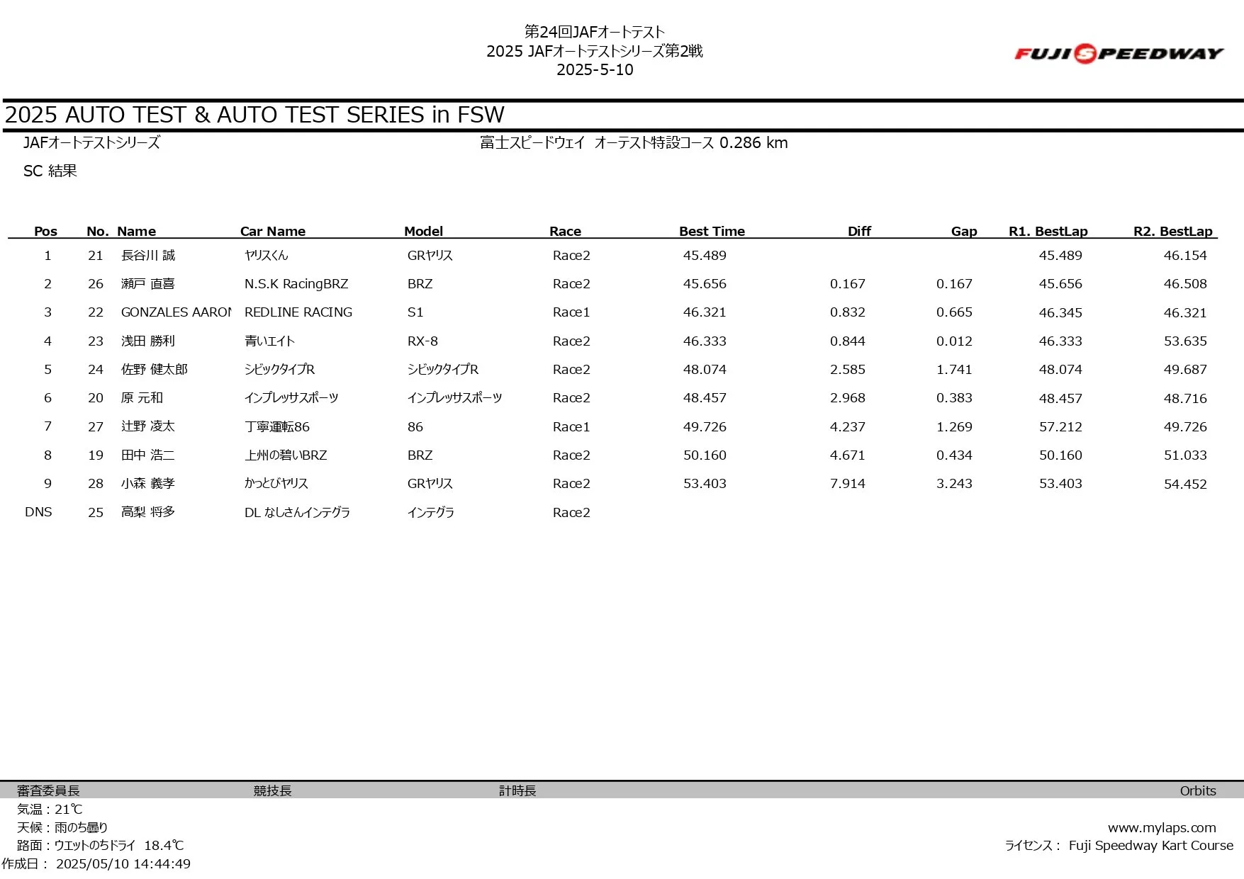2025 JAFオートテストシリーズ第2戦_page-0005.jpg