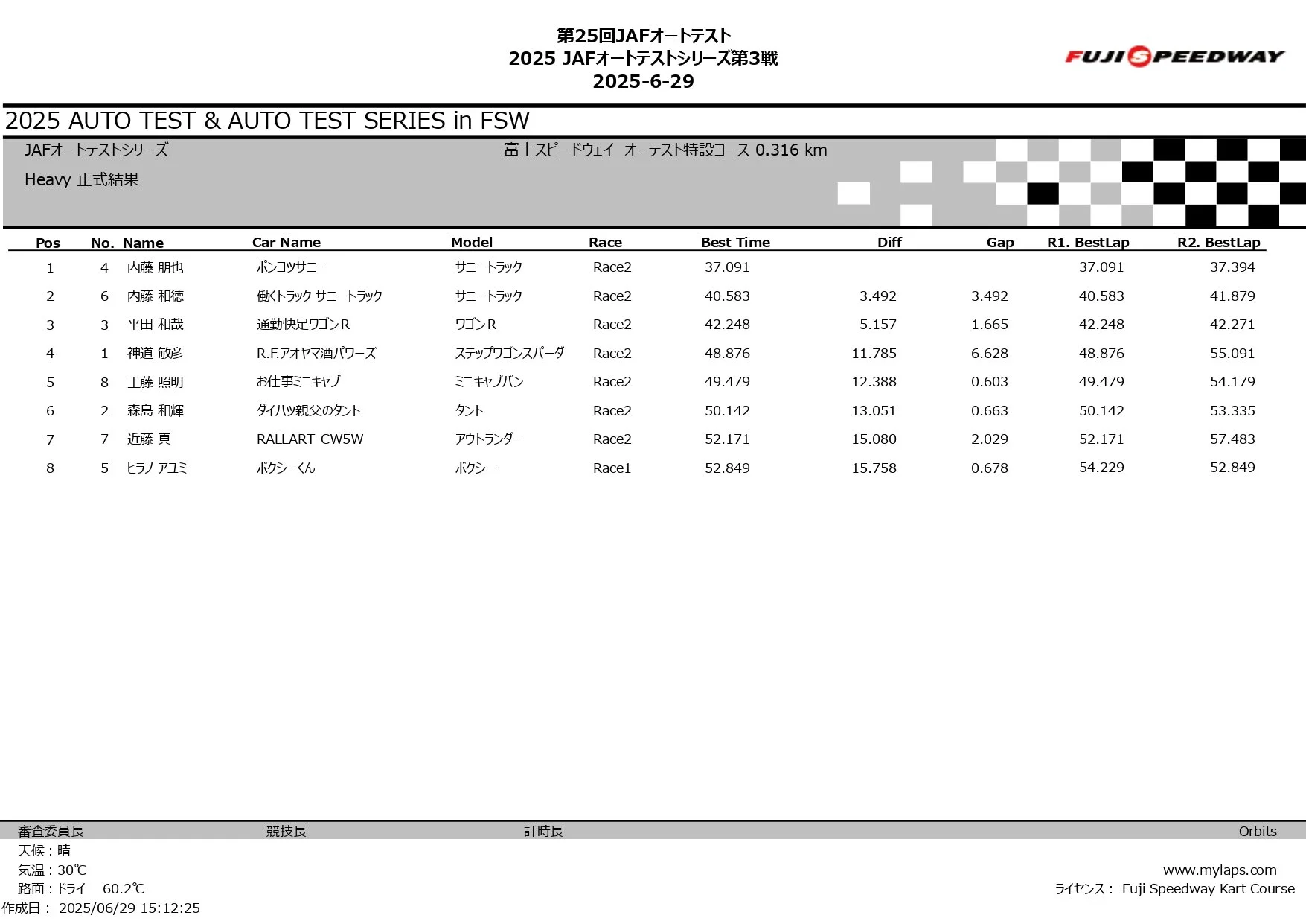 2025 JAFオートテストシリーズ第3戦_page-0003.jpg