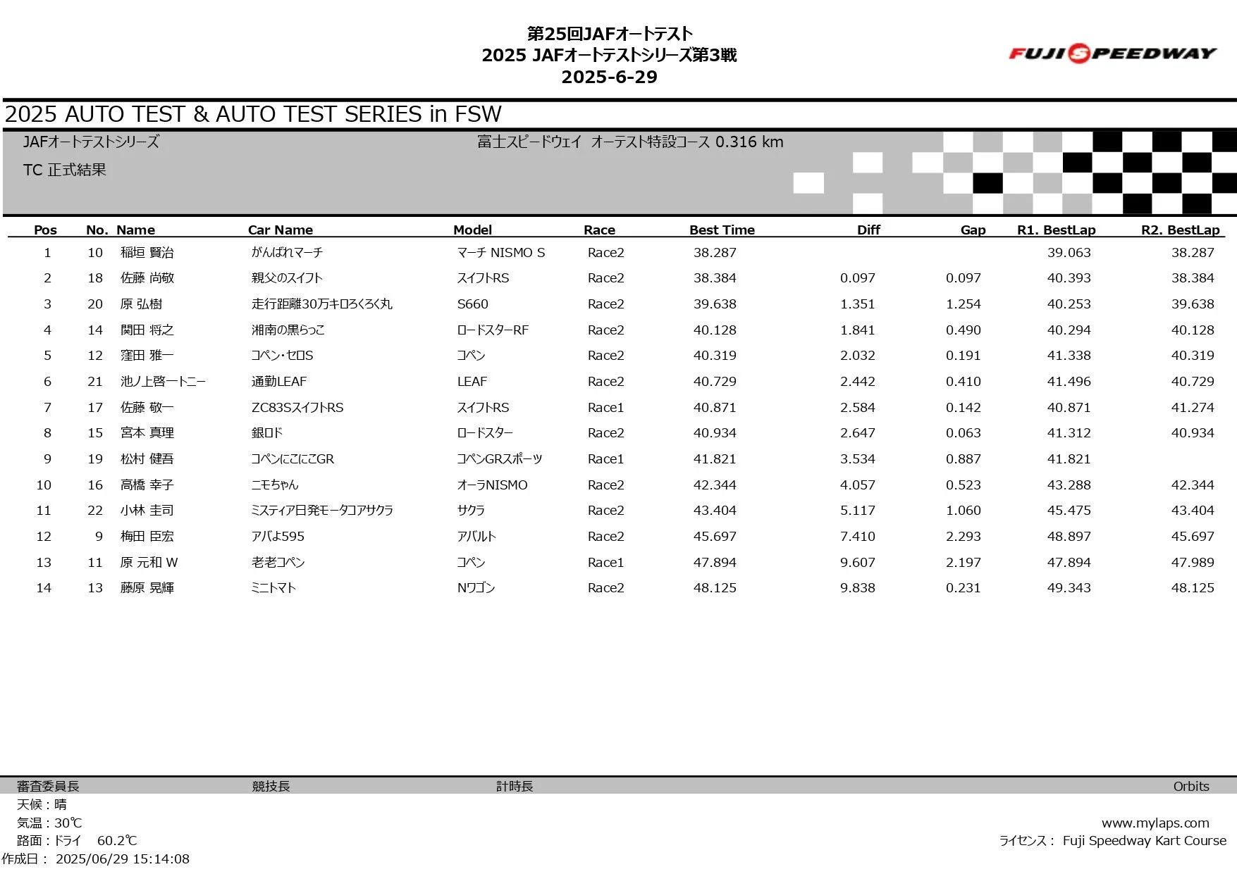 2025 JAFオートテストシリーズ第3戦_page-0005.jpg