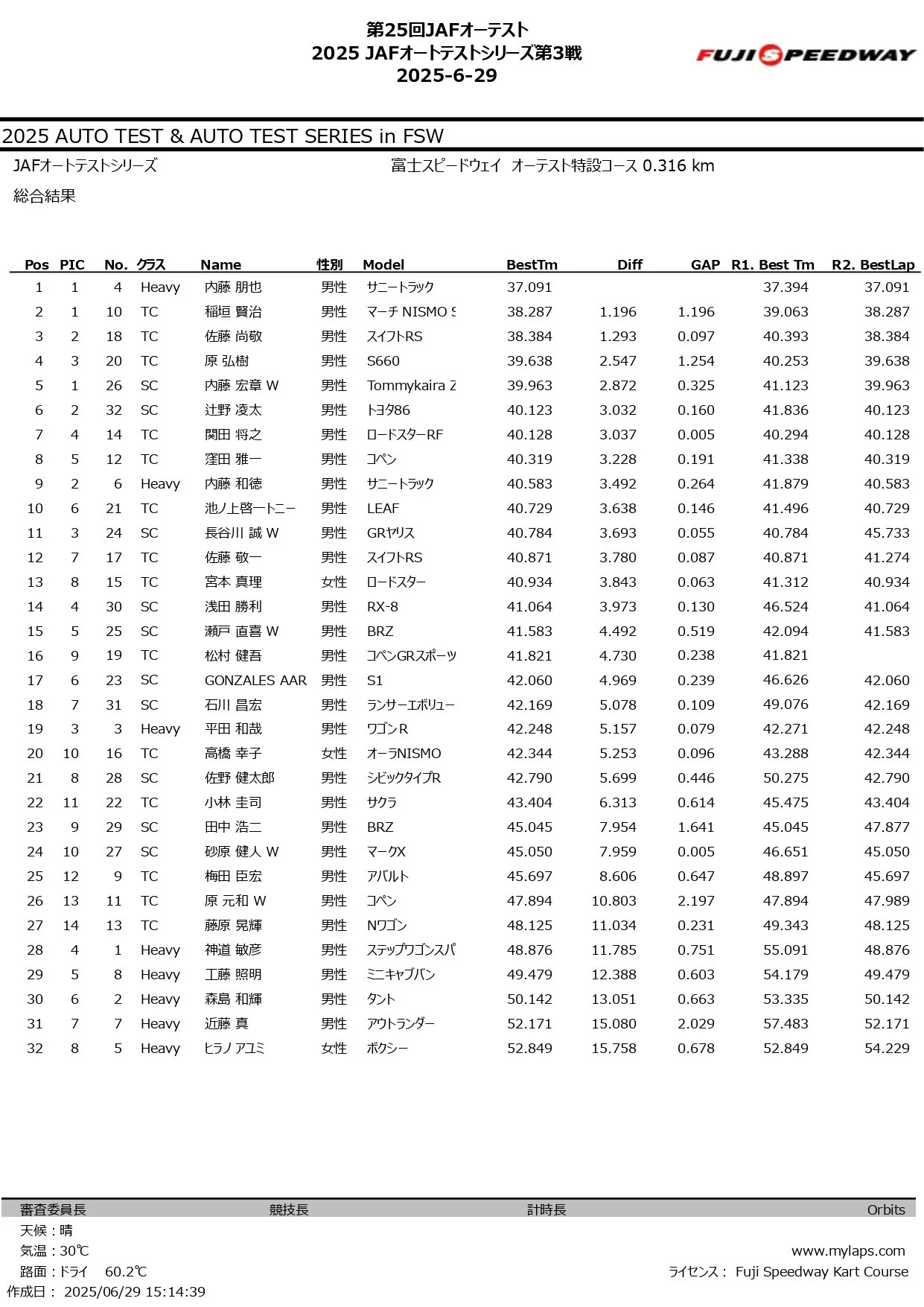 2025 JAFオートテストシリーズ第3戦_page-0006.jpg