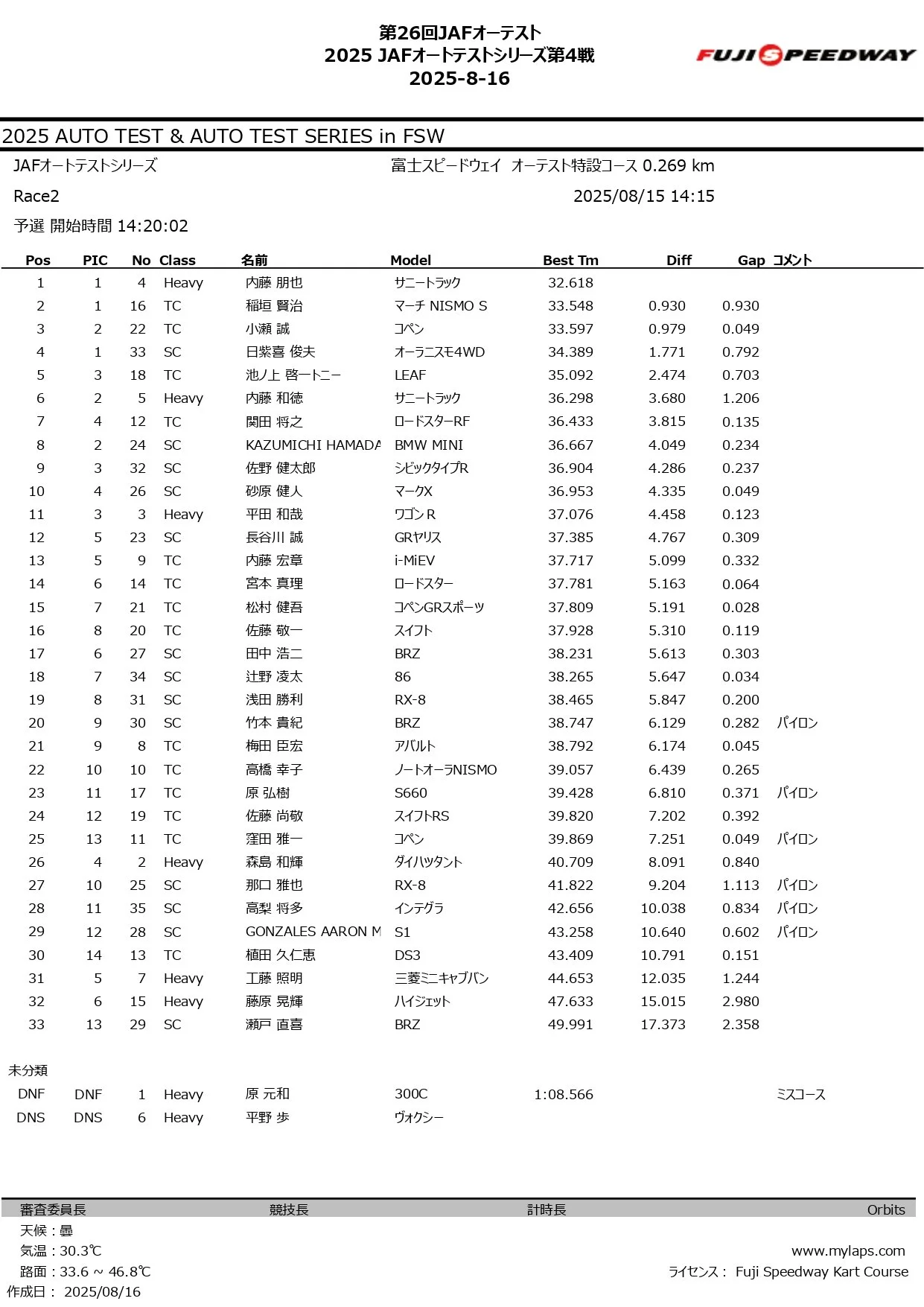 2025 JAFオートテストシリーズ第4戦_page-0002.jpg