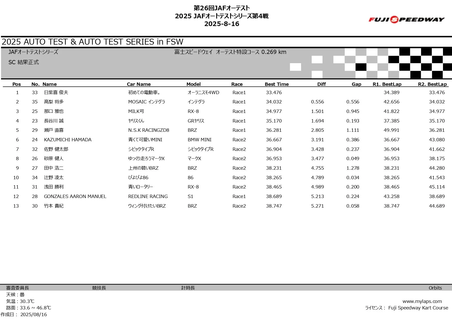 2025 JAFオートテストシリーズ第4戦_page-0004.jpg