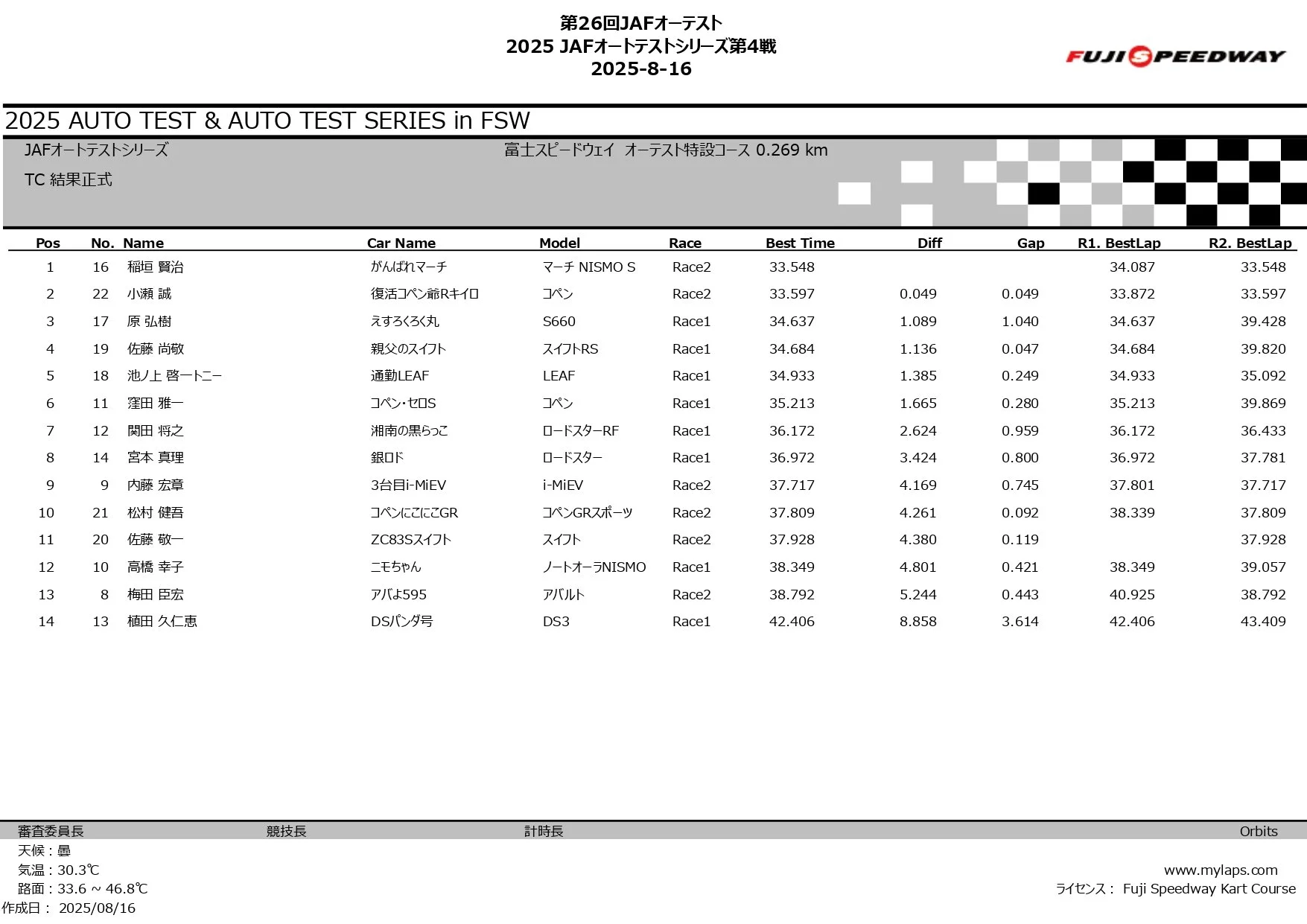 2025 JAFオートテストシリーズ第4戦_page-0005.jpg