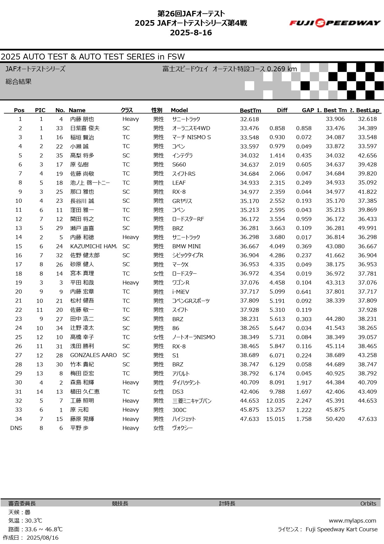 2025 JAFオートテストシリーズ第4戦_page-0006.jpg