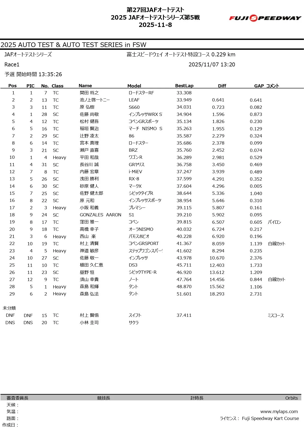 2025 JAFオートテストシリーズ第5戦_page-0001.jpg