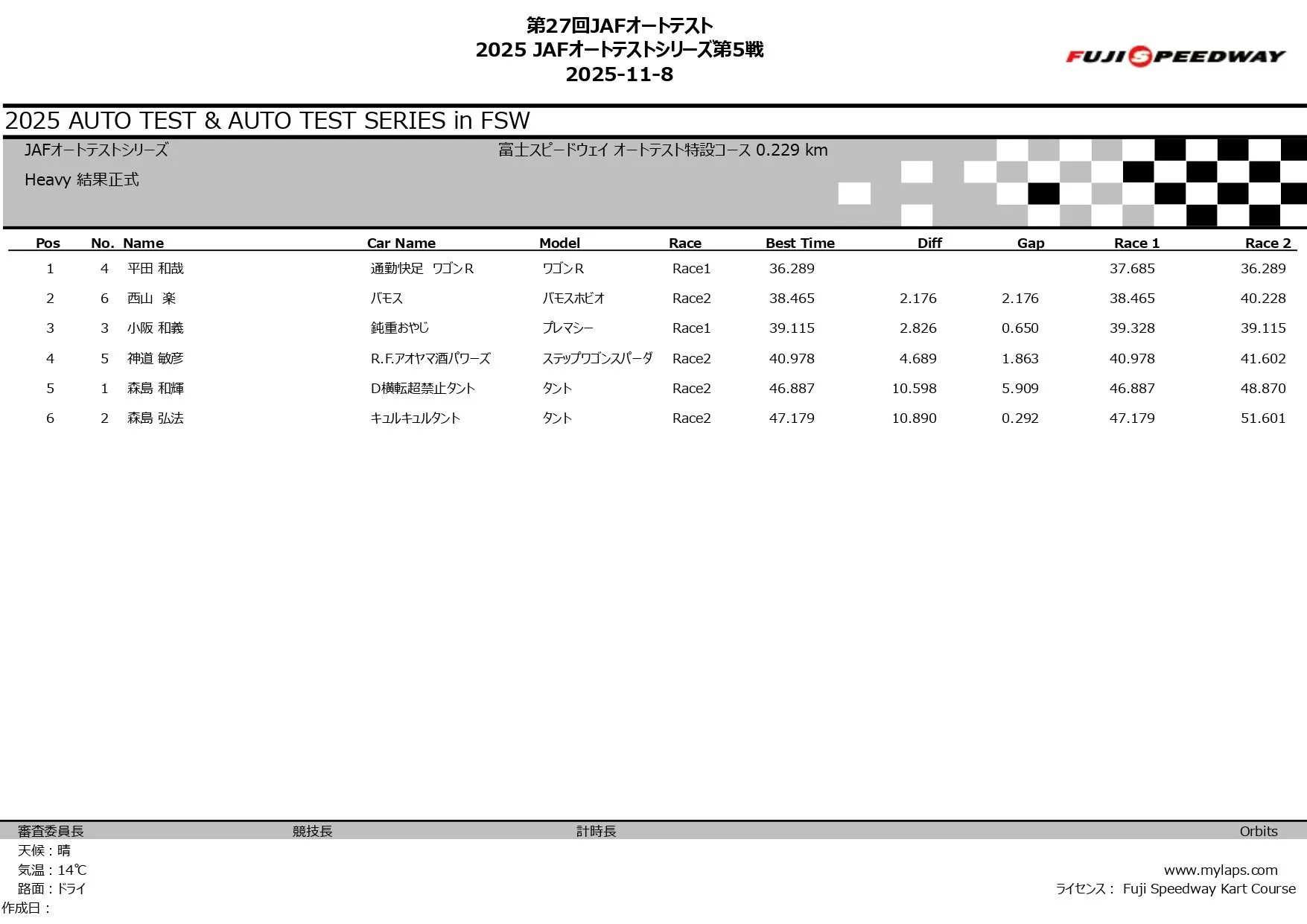 2025 JAFオートテストシリーズ第5戦_page-0003.jpg