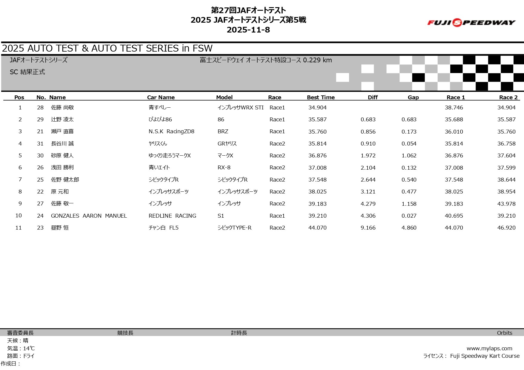 2025 JAFオートテストシリーズ第5戦_page-0004.jpg