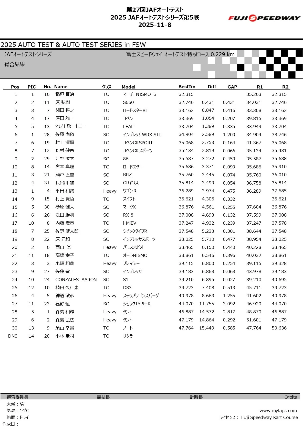 2025 JAFオートテストシリーズ第5戦_page-0006.jpg