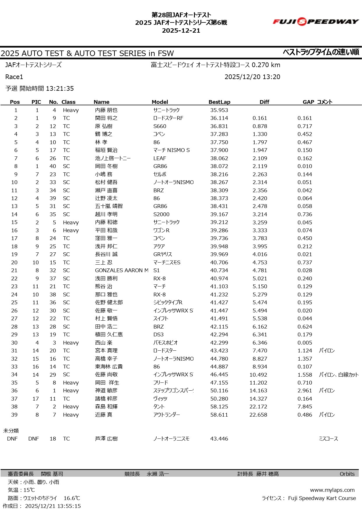 2025 JAFオートテストシリーズ第6戦_page-0001.jpg