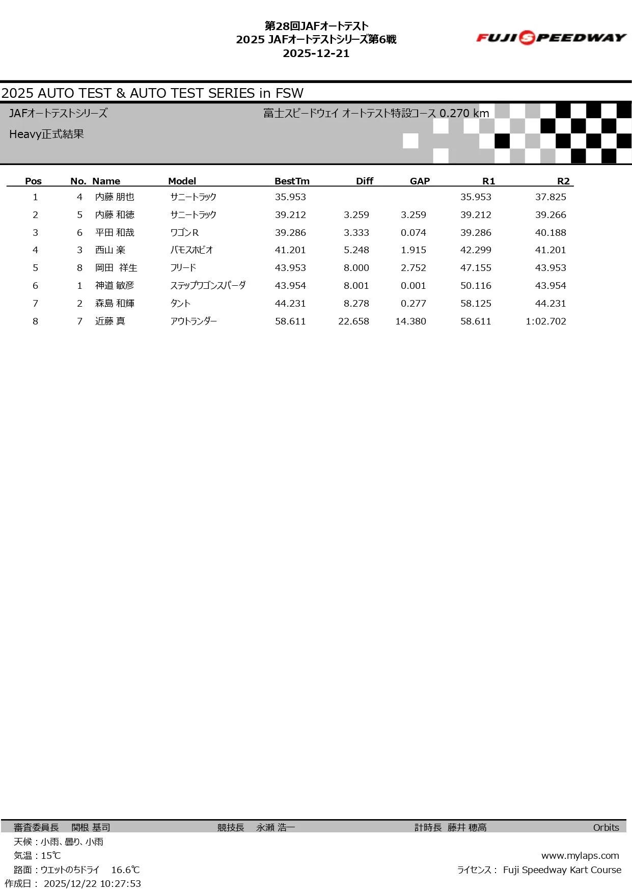 2025 JAFオートテストシリーズ第6戦_page-0003.jpg