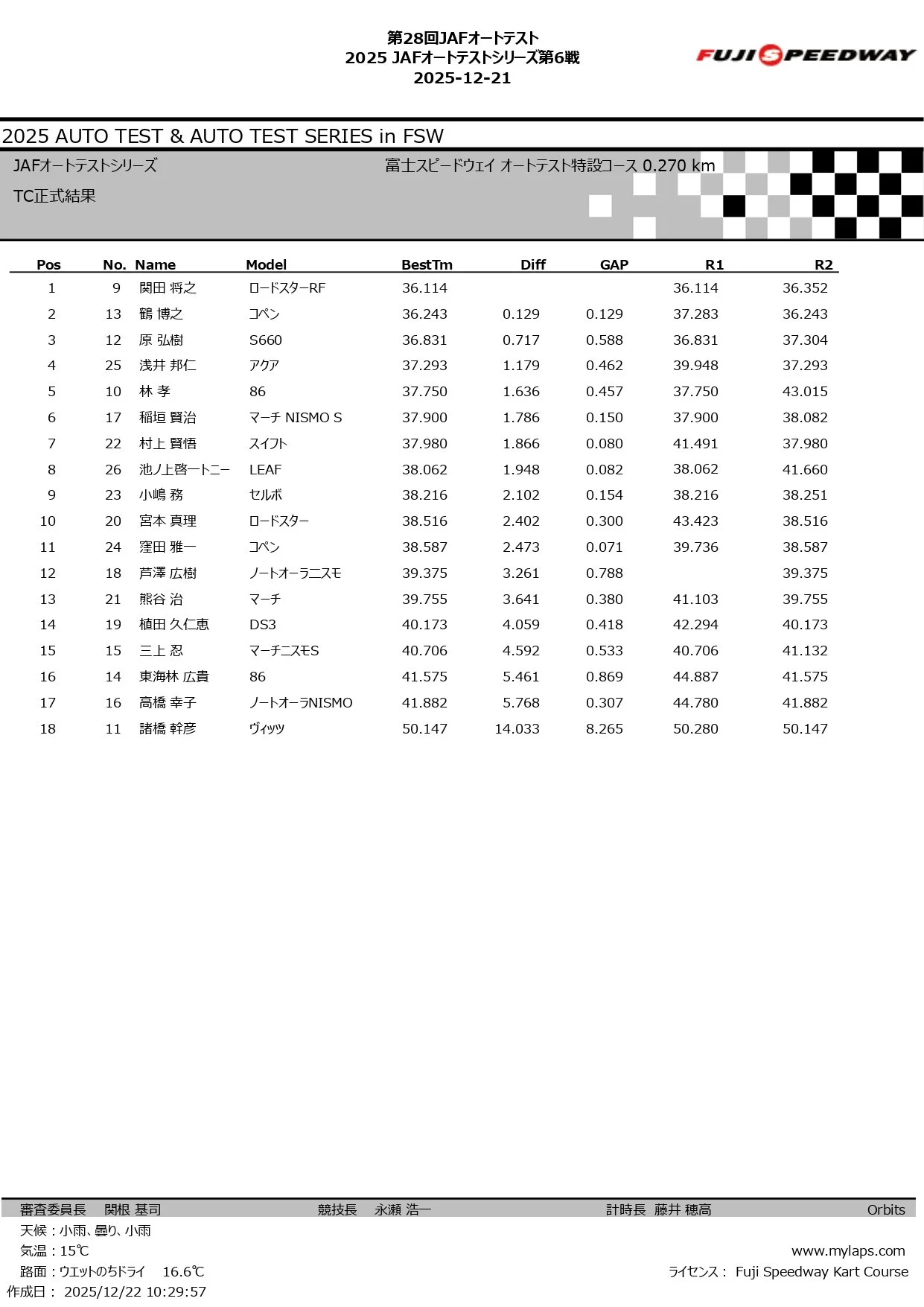 2025 JAFオートテストシリーズ第6戦_page-0004.jpg