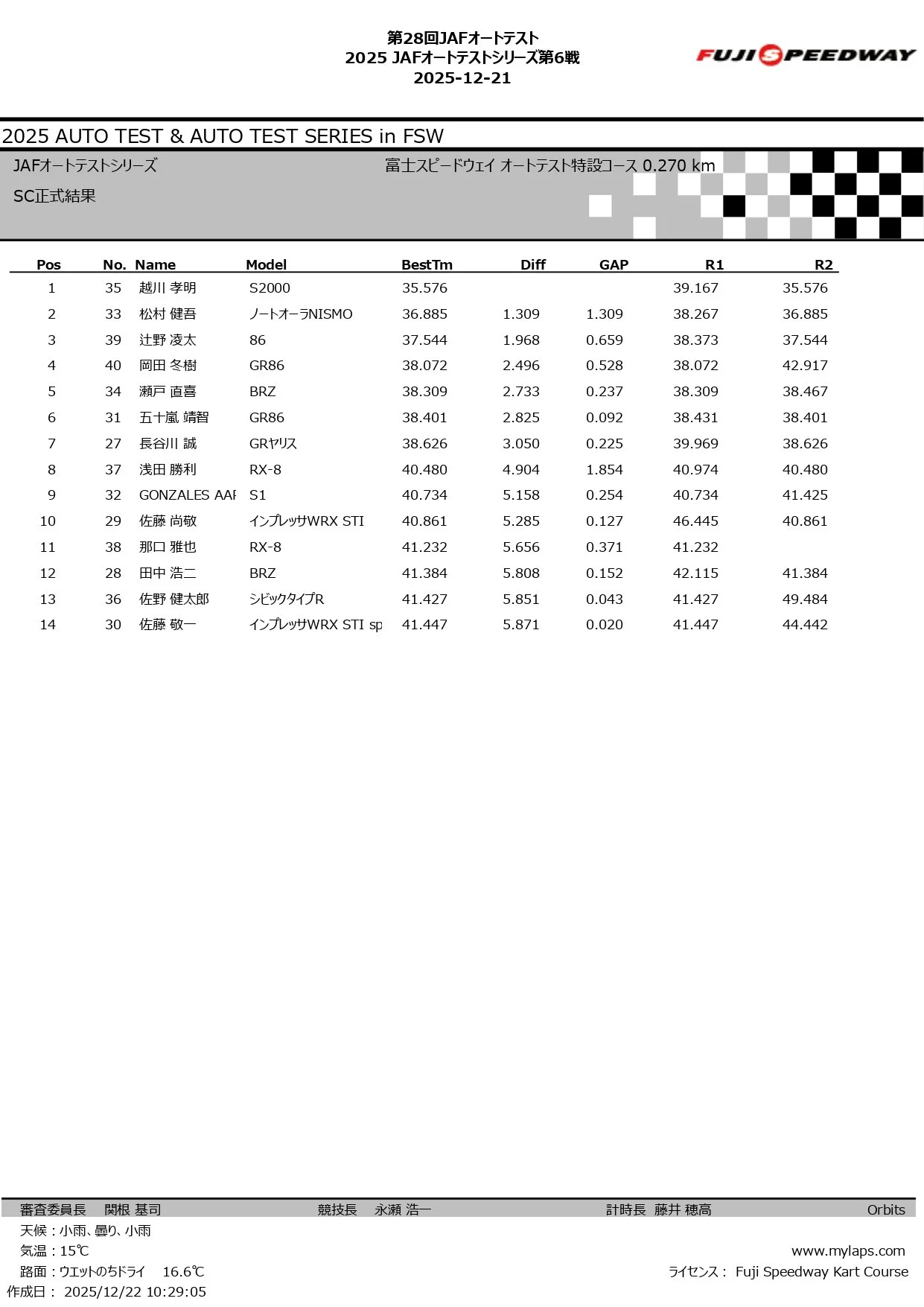 2025 JAFオートテストシリーズ第6戦_page-0005.jpg