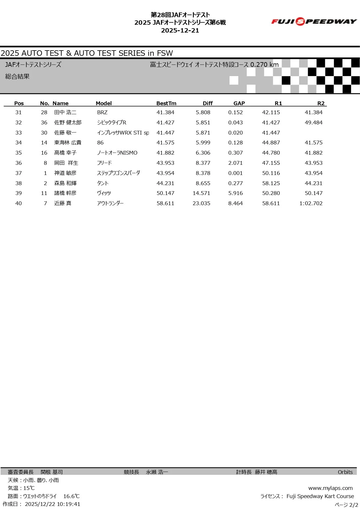 2025 JAFオートテストシリーズ第6戦_page-0007.jpg