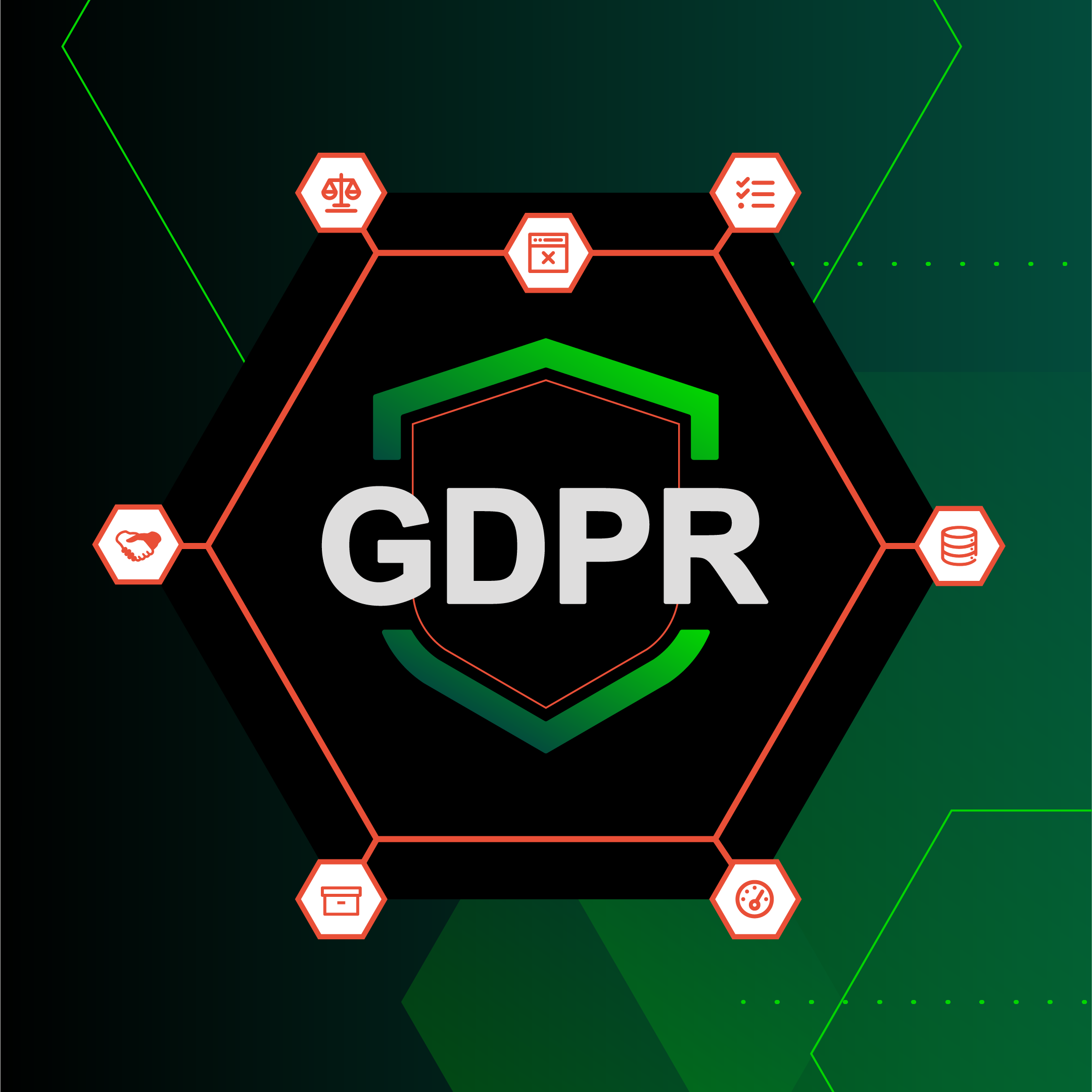 Navigate GDPR with Confidence