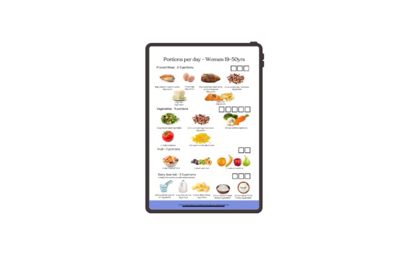 A nutrition guide poster showing recommended daily food portions for women aged 19-50, including portions of protein, vegetables, fruits, and dairy.
