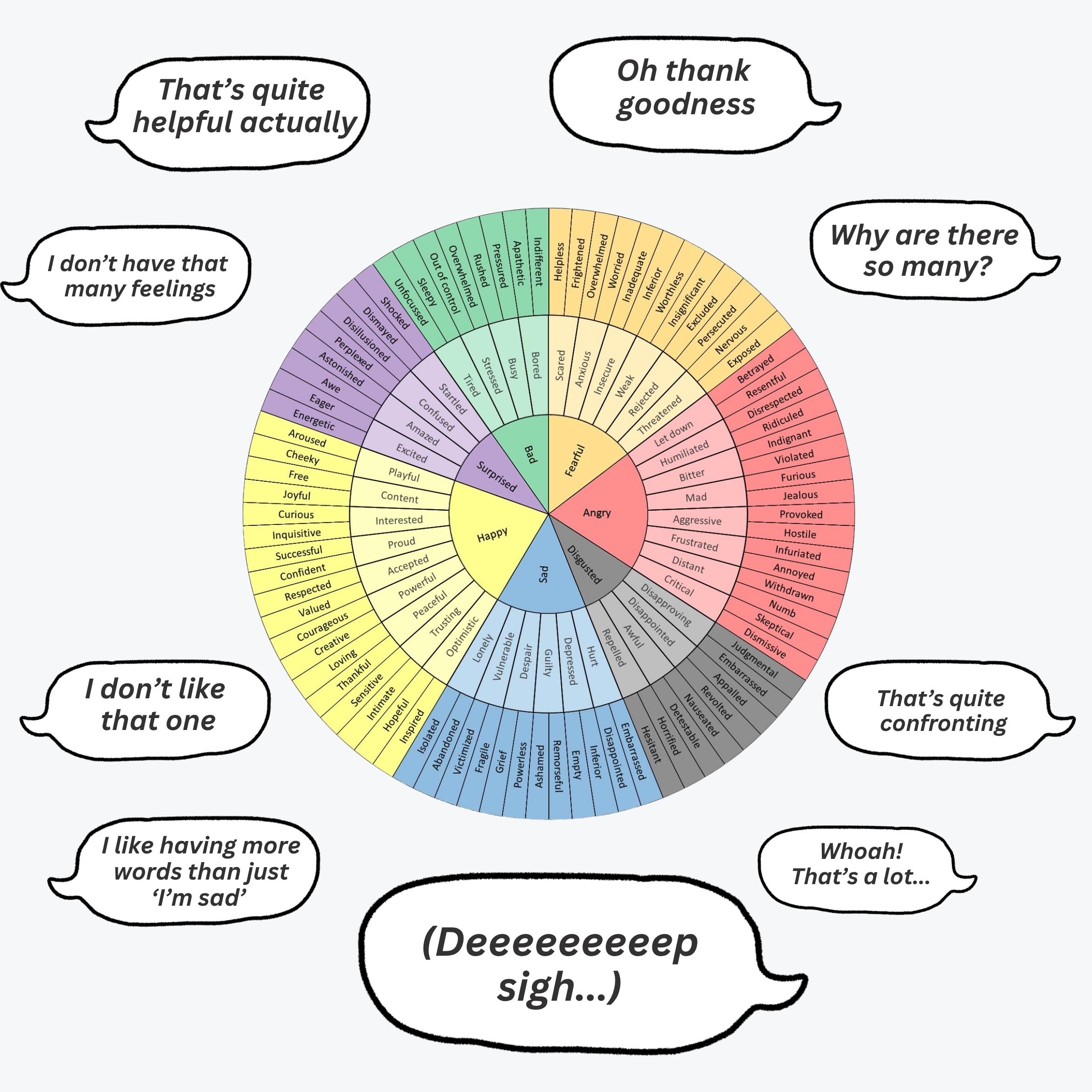 What Does “Processing Your Feelings” Actually Mean?