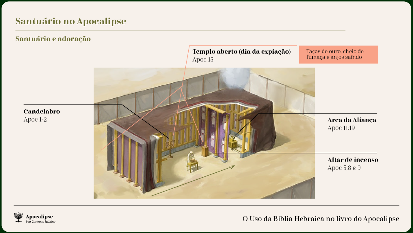 Illustration of an ancient Hebrew sanctuary showing a golden altar, candlestick, ark of the covenant, and an open temple on the day of its expiration, with a smoky atmosphere and angels ascending.
