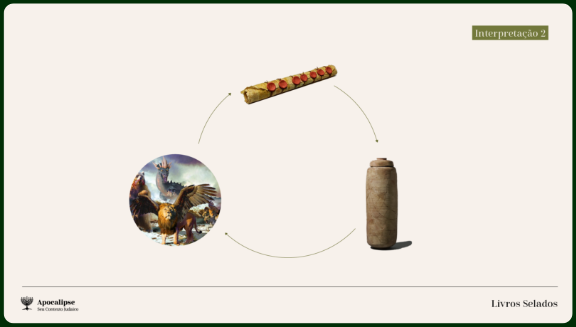 An illustration showing a prehistoric scene with dinosaurs, a clay vessel, and a decorated stick or tool, indicating interpretation of sealed books.