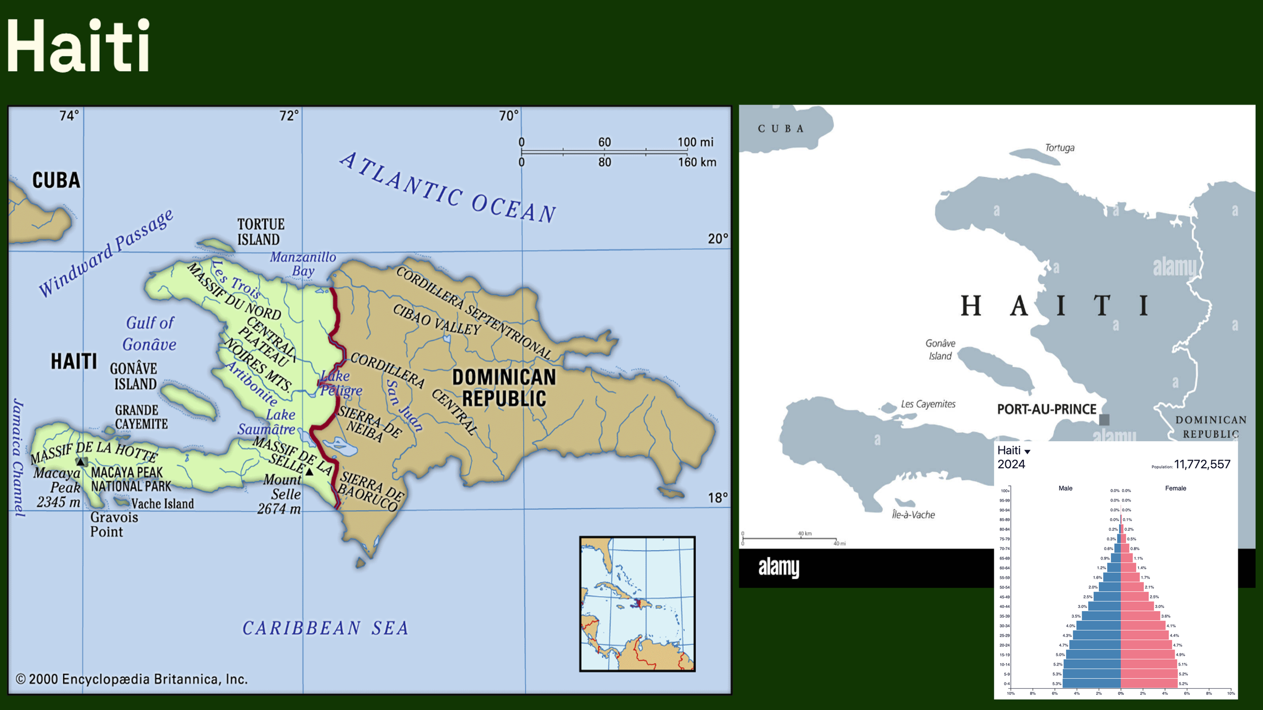 Beyond Donations: Suggestions from Youth to Make Aid for Haiti More Impactful