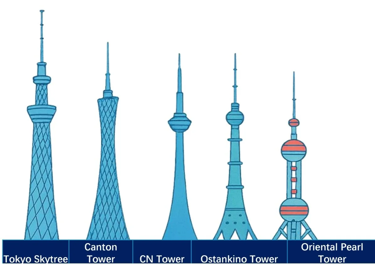 A Talk on Modern Communication Technology: Why are TV Towers so Tall?