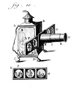 Diagram of an 18th century magic lantern
