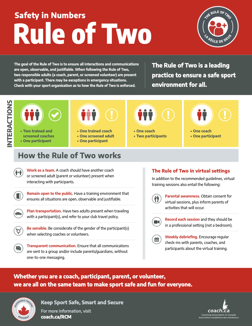 The Rule of Two