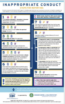 Steps to Reporting Inappropriate Behaviour