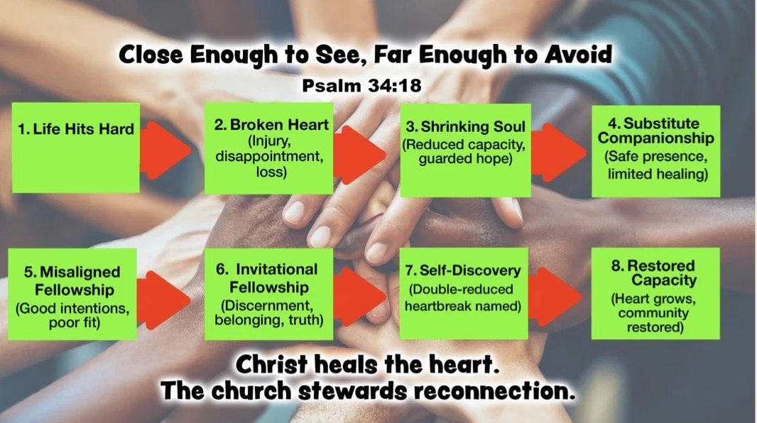 Close Enough to See, Far Enough to Avoid