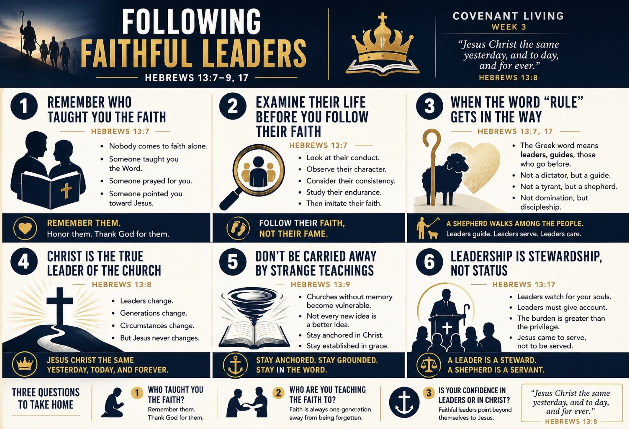 Following Faithful Leaders