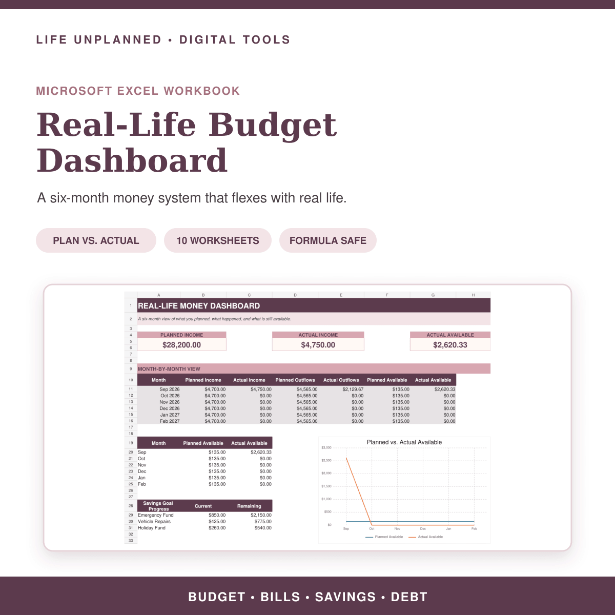 Real-Life Budget Dashboard