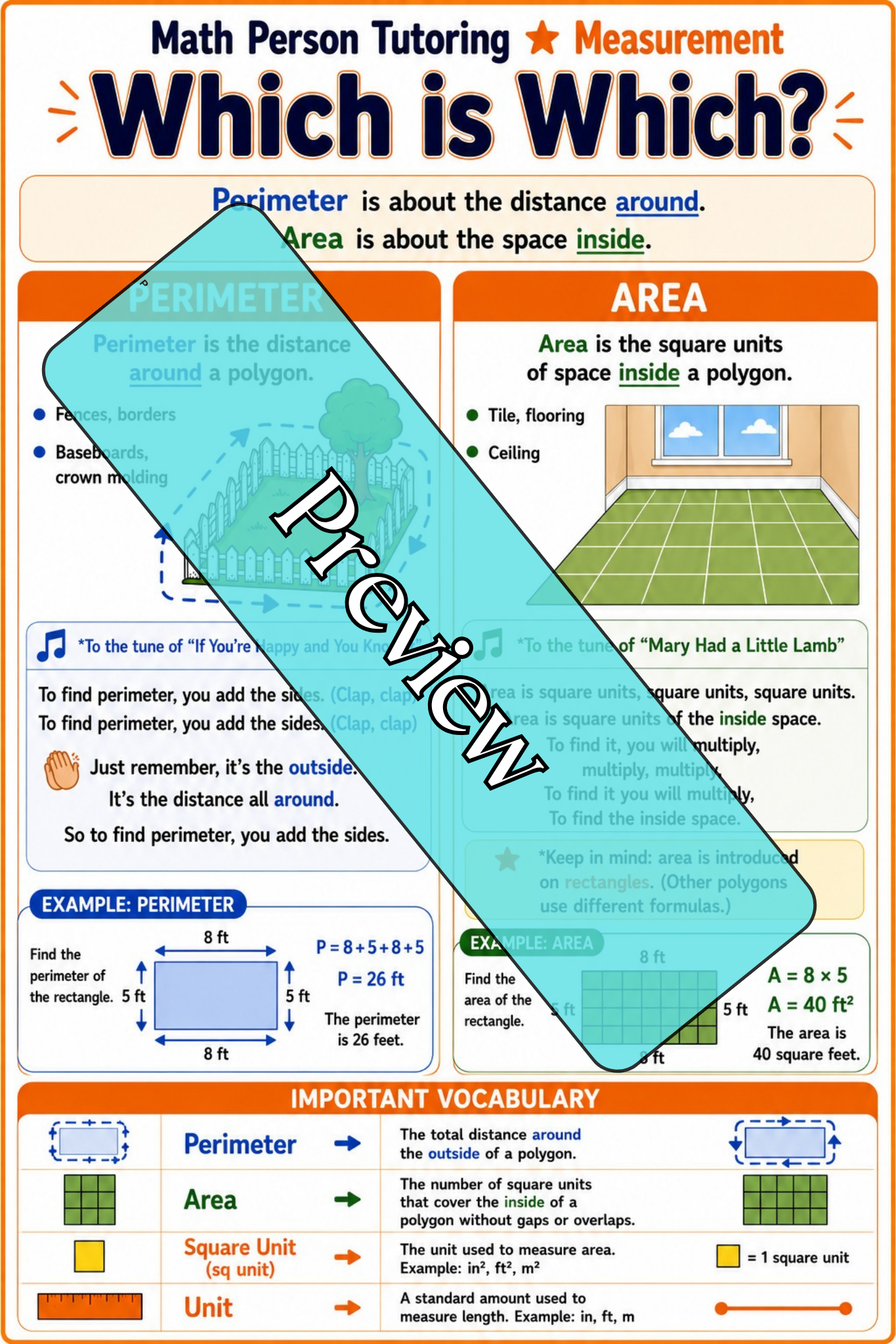 Perimeter and Area Cheat Sheet