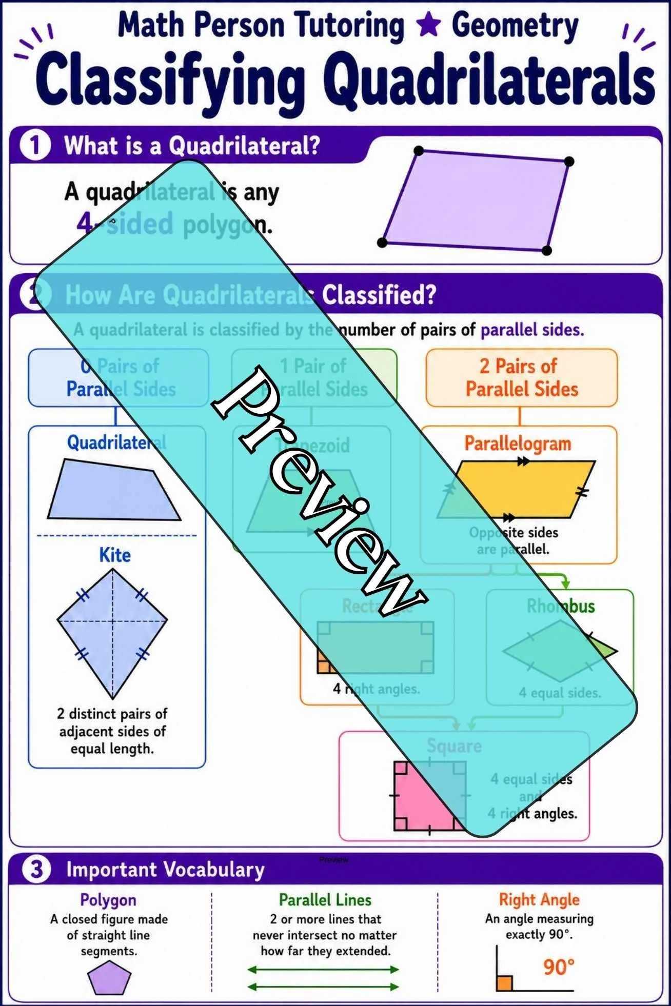 Classifying Quadrilaterals Cheat Sheet