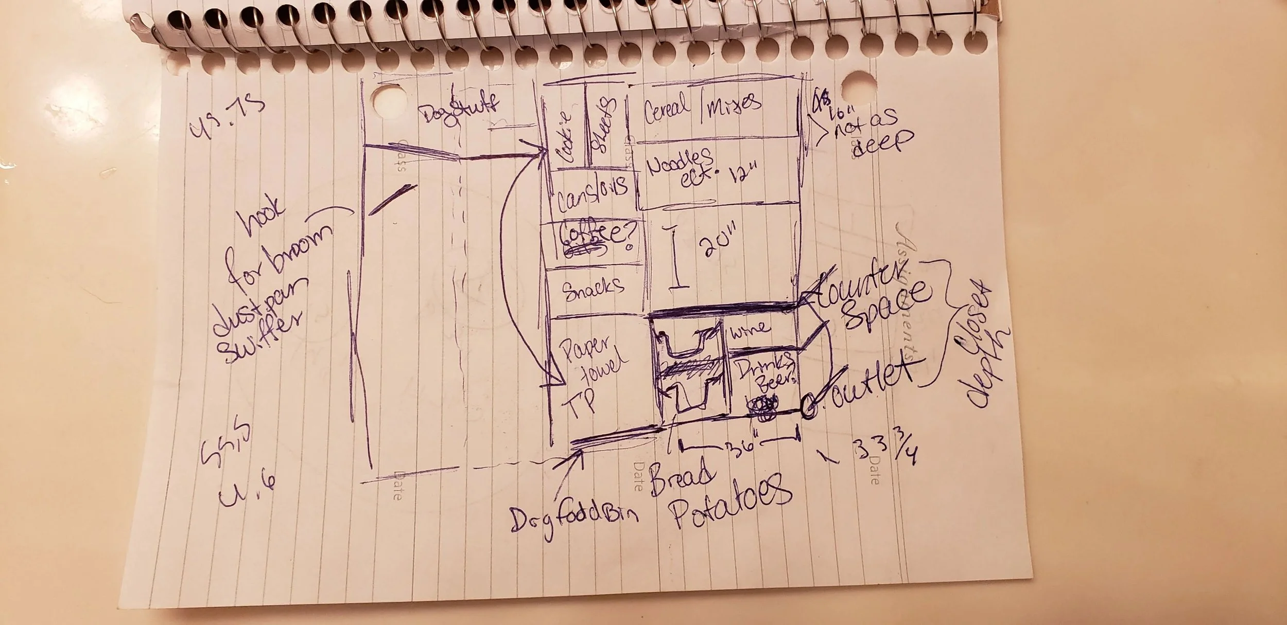 Hand-drawn layout of a store or pantry with labeled sections including snacks, cans, cereal, mixes, dog food, dog treats, bread, potatoes, wine, and beverages. Notes about counter space, outlet placement, and where to hook for broom or sluffer.