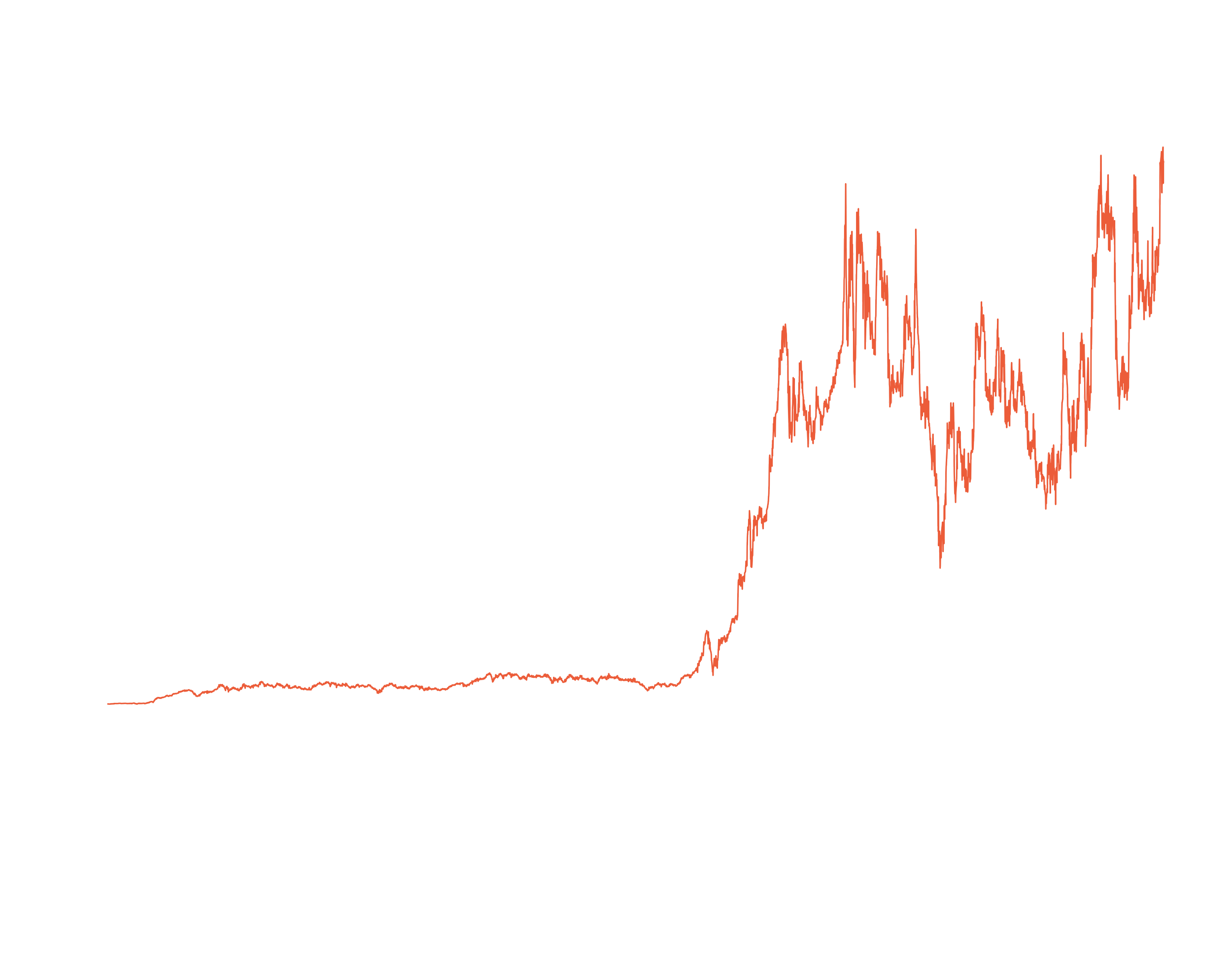 TESLA_prediction_graph.png