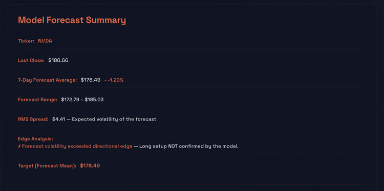 Quant 7 forecast summary output