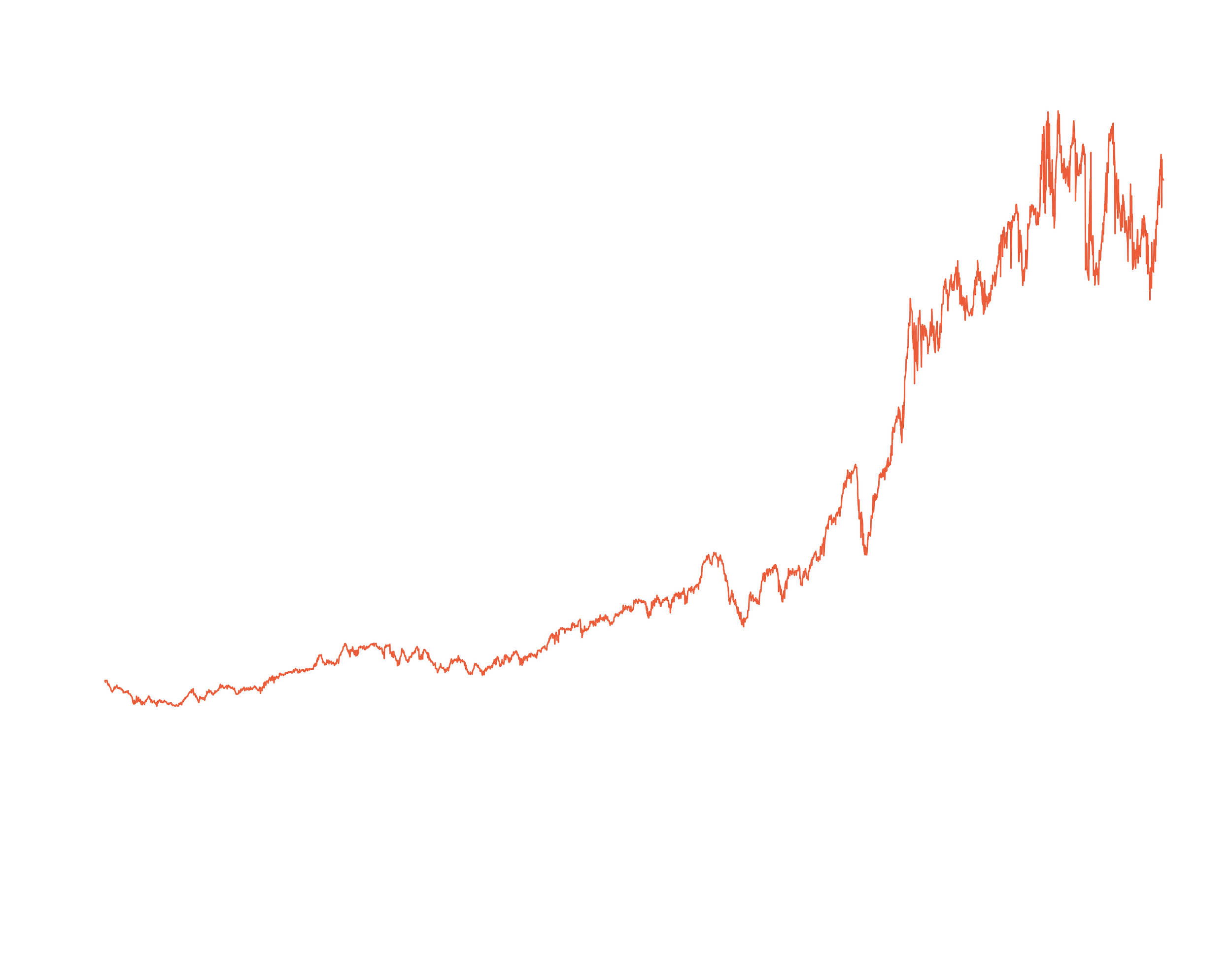 APPLE_prediction_graph.png