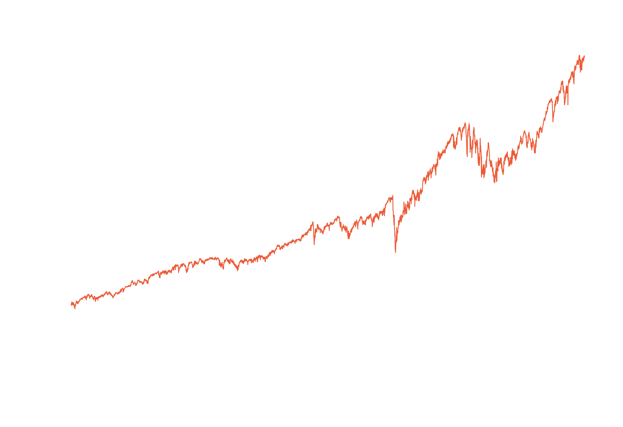 spy_prediction_graph.png