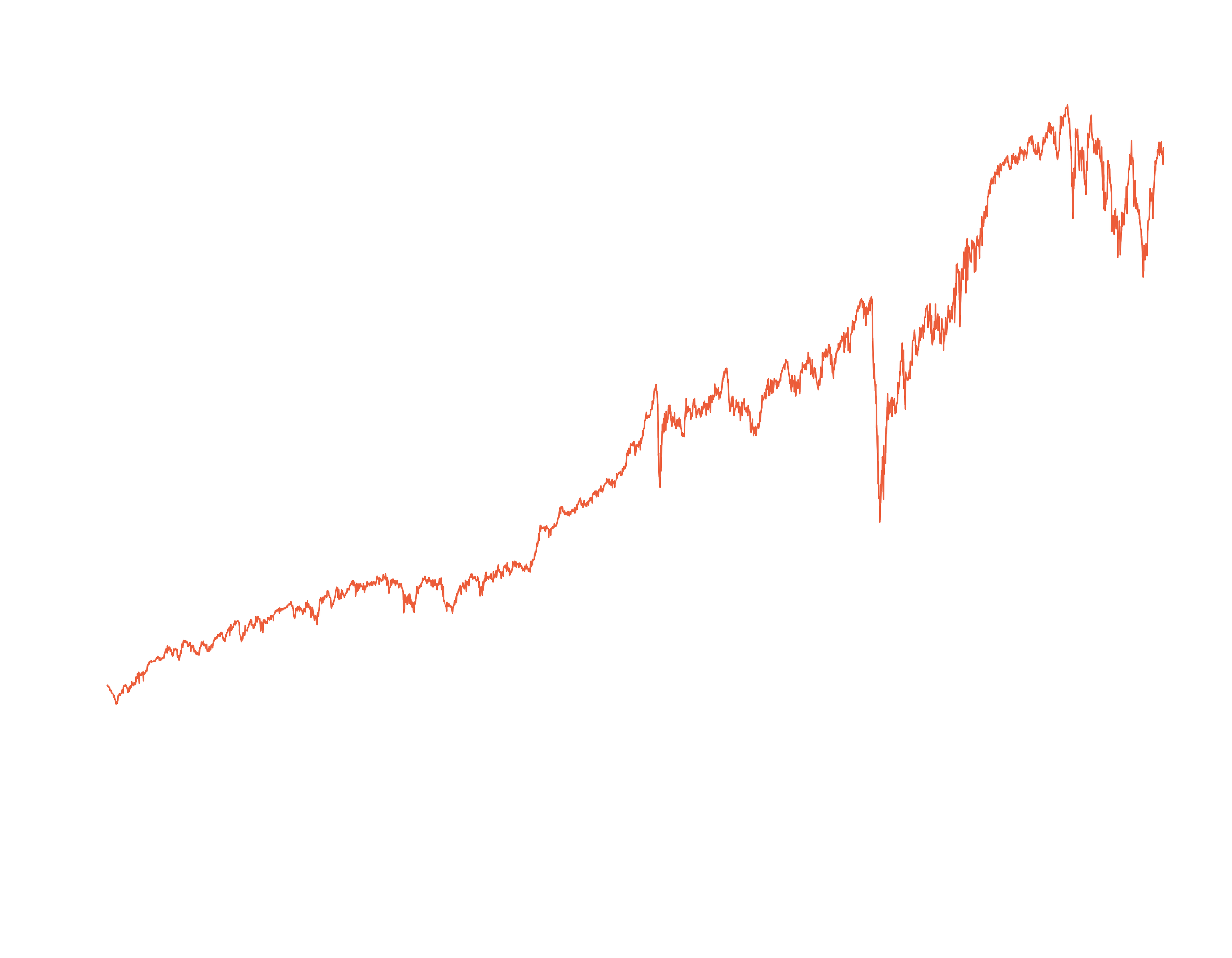 DIA_prediction_graph.png
