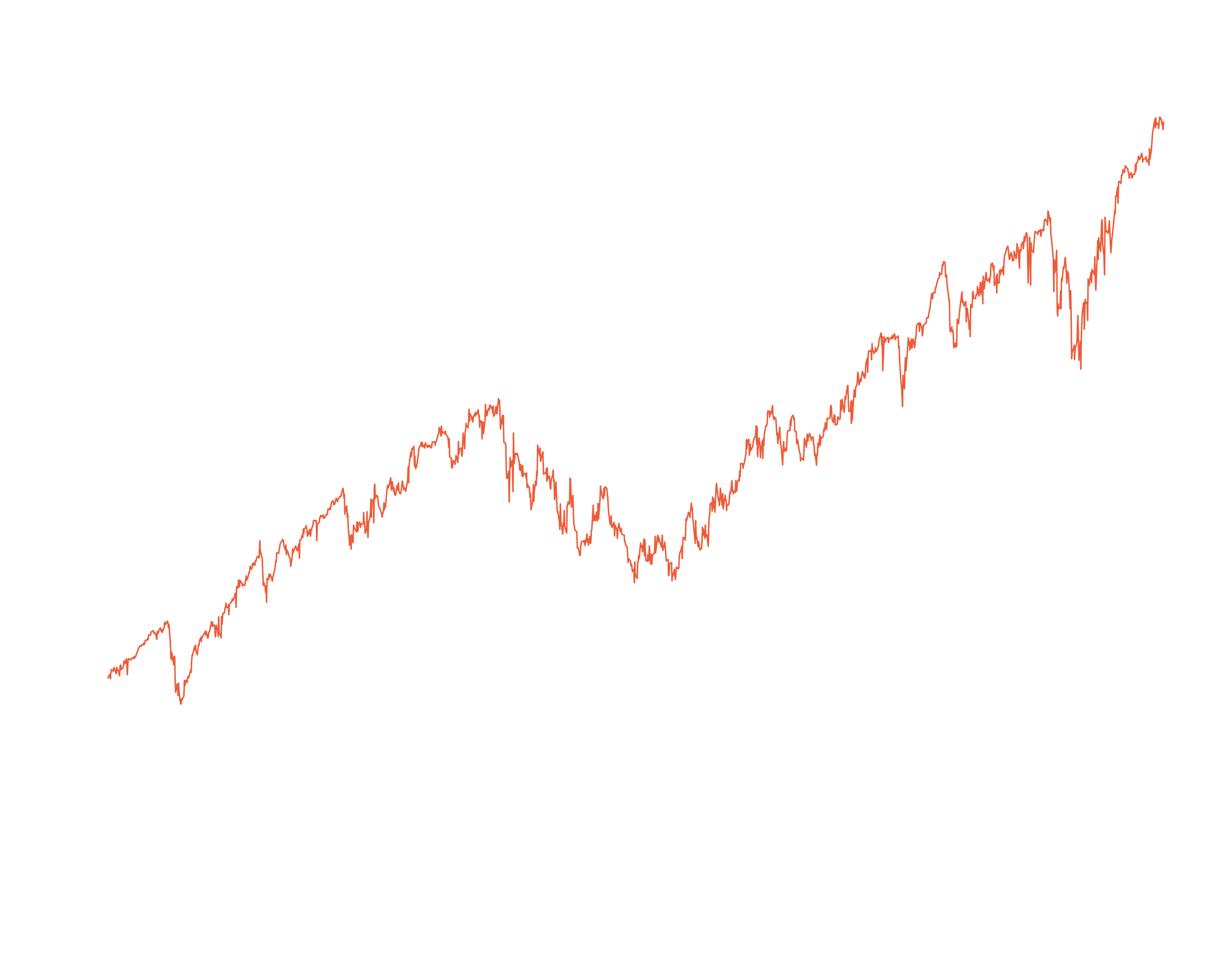 QQQ_prediction_graph.png