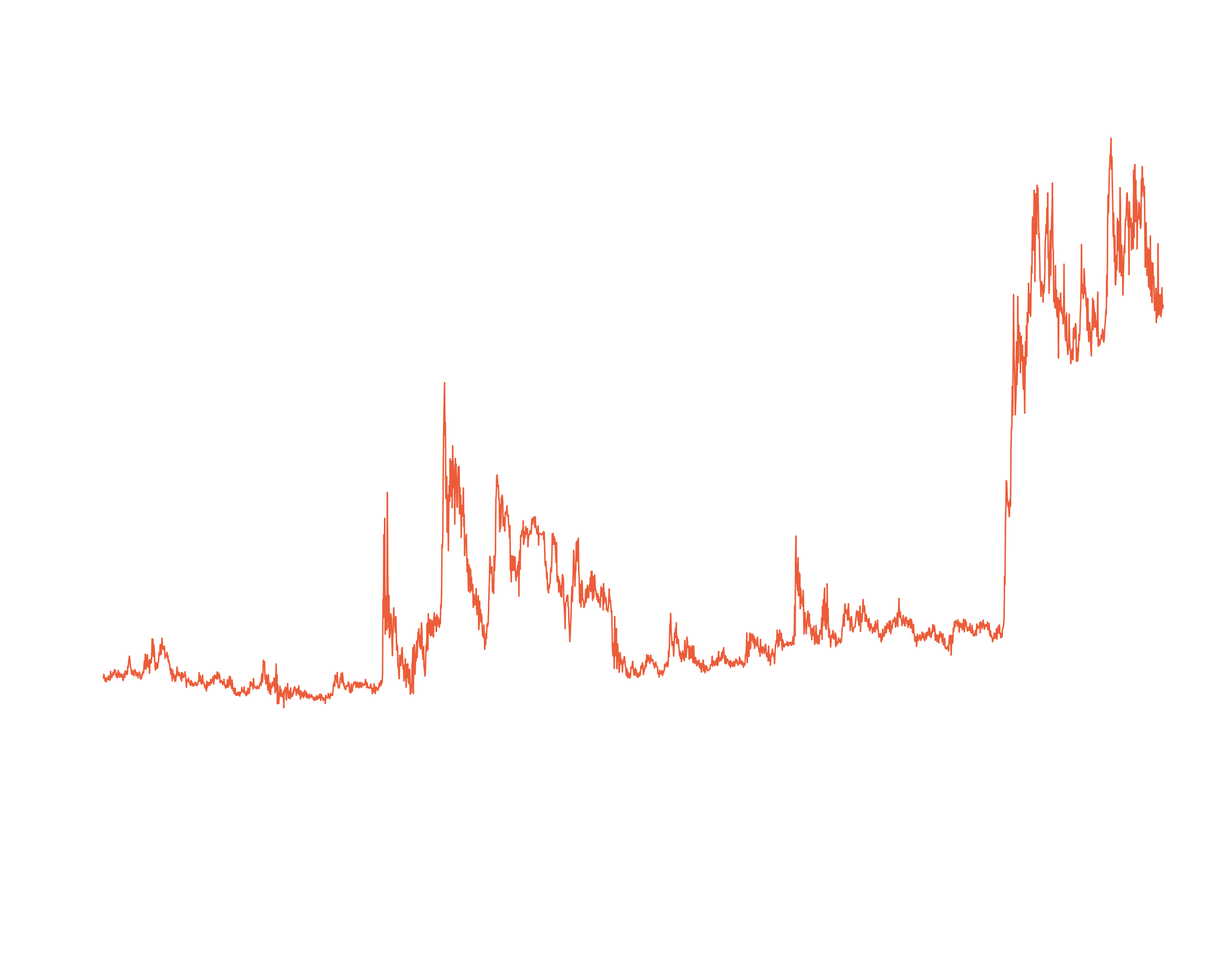 XRP_prediction_graph.png