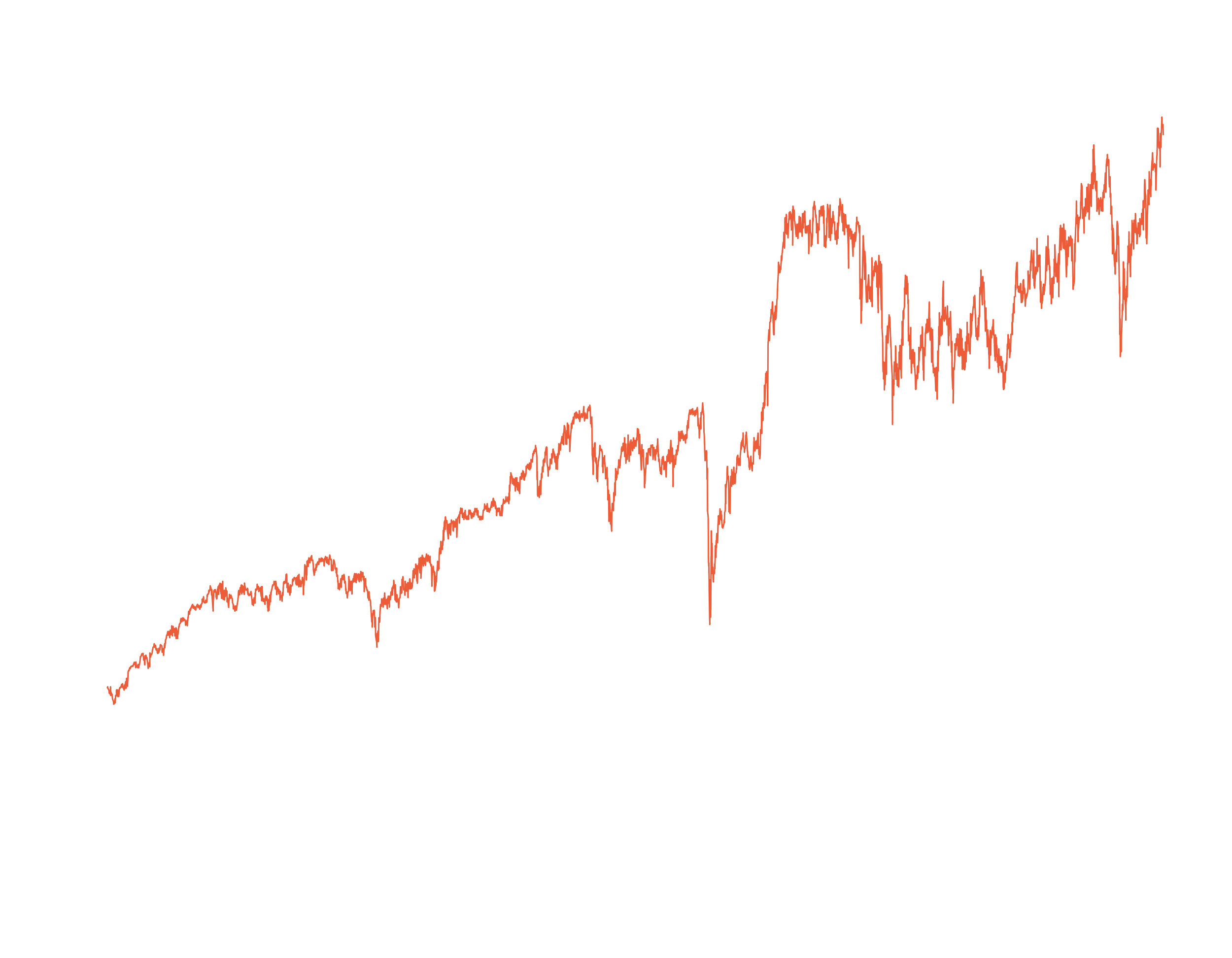 IWM_prediction_graph.png