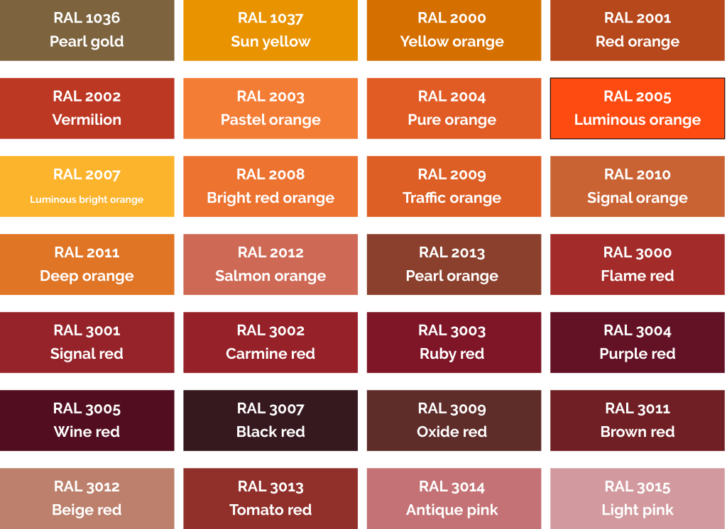 A chart displaying various RAL color codes with their corresponding color names, including shades of gold, orange, red, pink, and brown.
