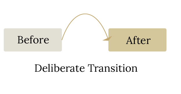 Change Management