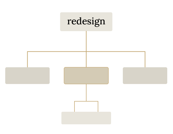Organisational Development for successful recruitment