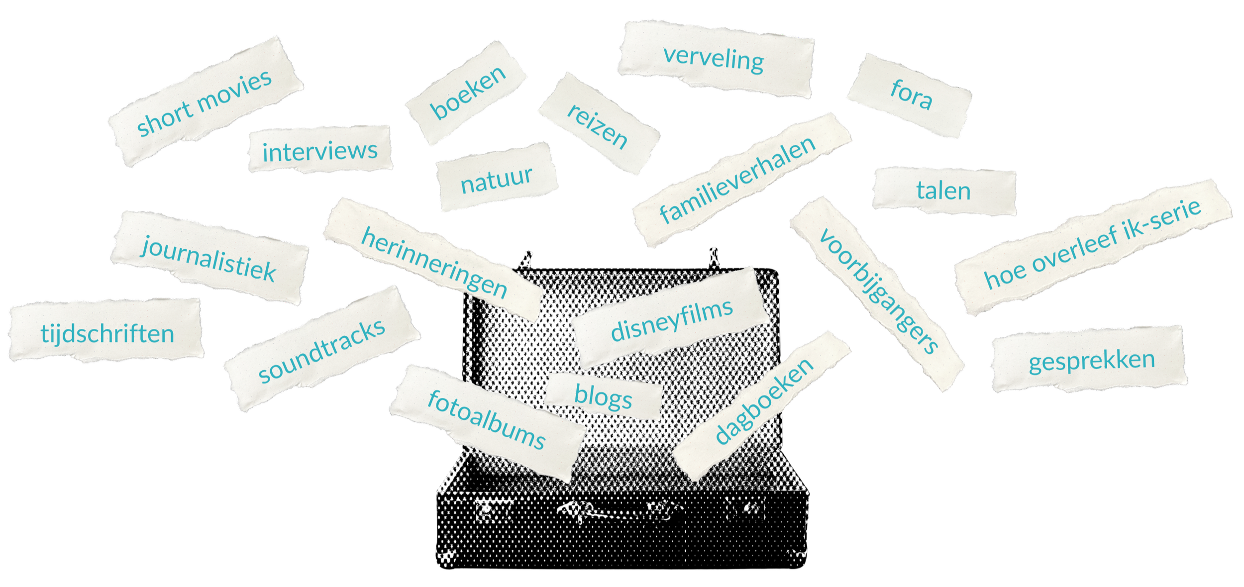 Een prisma met daarop stukken papier met woorden zoals short movies, interviews, boeken, reizen, familieverhalen, tal, hoe overleef ik-serie, gesprekken, en nog veel meer.
