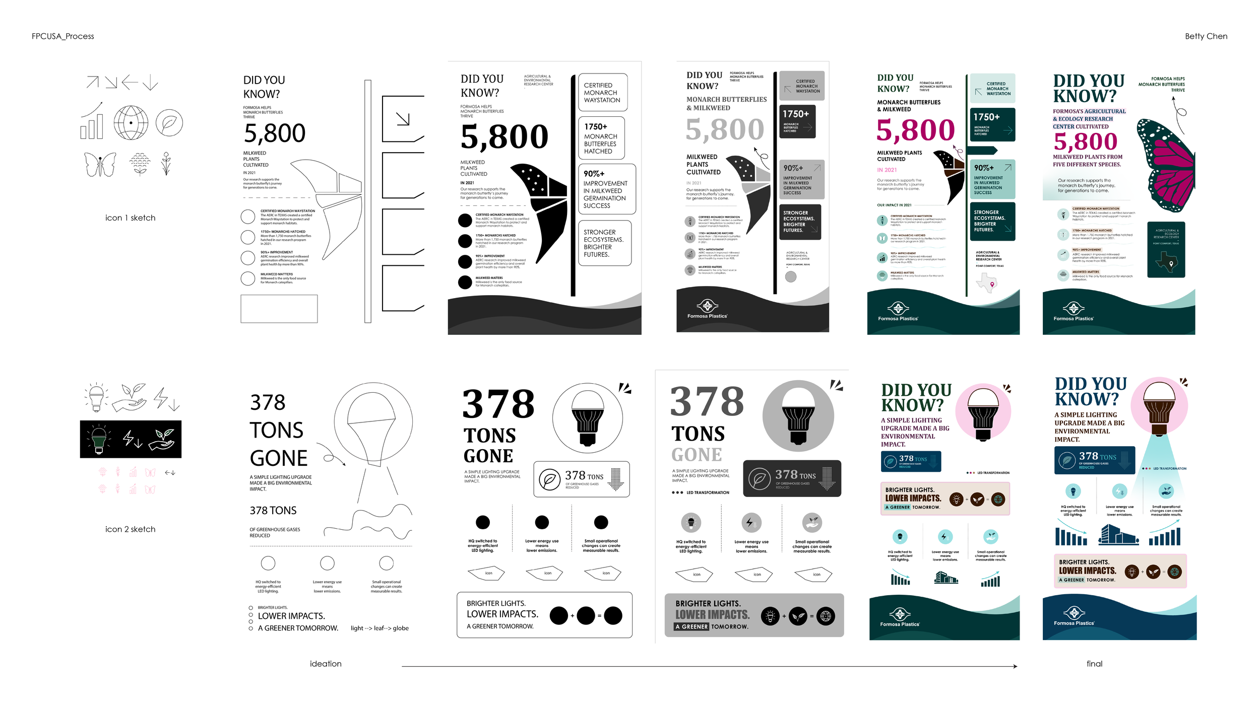 FPC USA_all work process-02.png