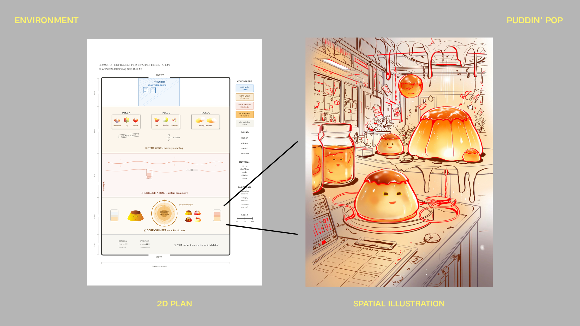 The Pudding Dream Lab