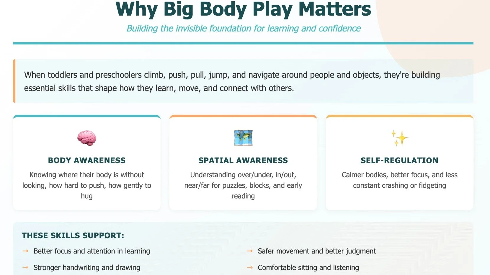 Winter brings tighter spaces and fewer outdoor minutes&hellip;
&hellip;but movement needs don&rsquo;t hibernate. 🐻❄️

If you&rsquo;re noticing more fidgeting, bumping, and &ldquo;oops!&rdquo; moments, add big body play + deep pressure opportunities: