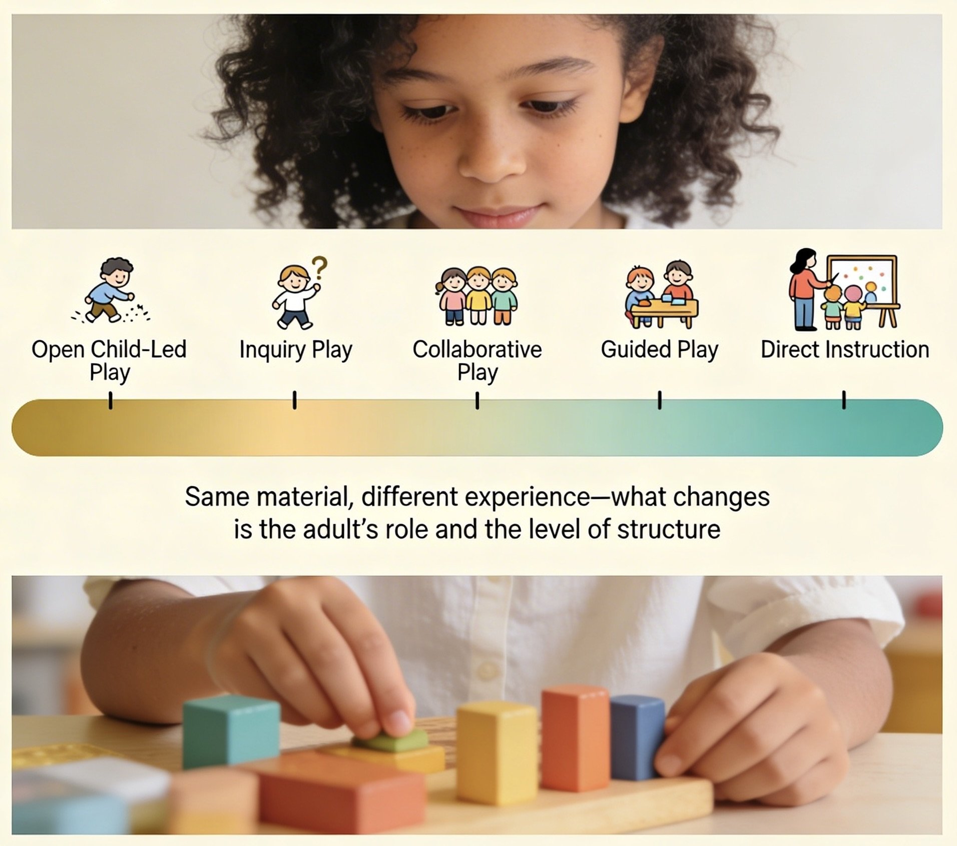 The Play Continuum: How Children Build Brains Through Play