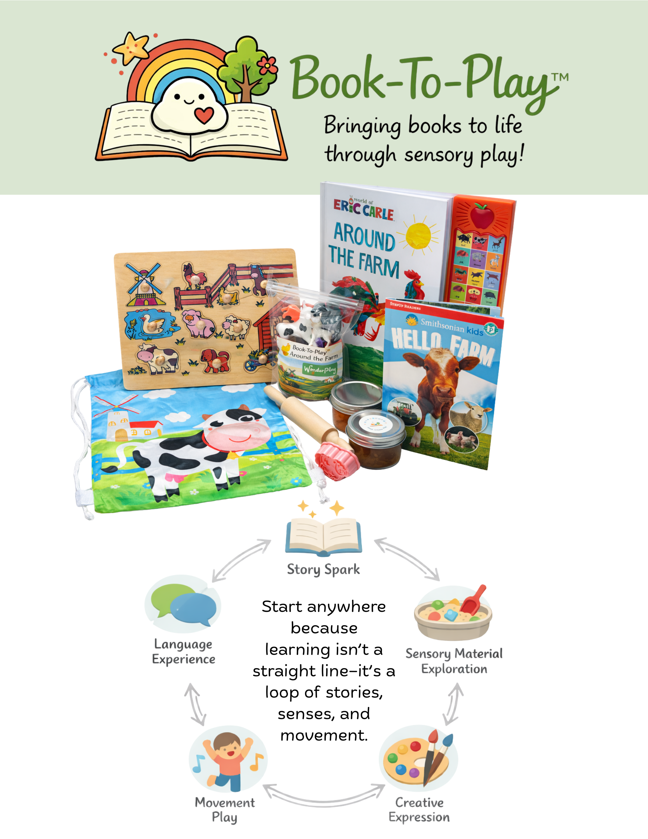 From Sensory Kit to Bookish Play: Evolving the Book-to-Play™ Experience ...
